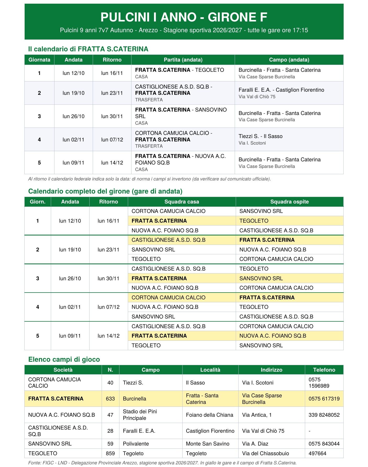 Calendario Pulcini I anno Girone F 2026/27 con le gare di Fratta S.Caterina